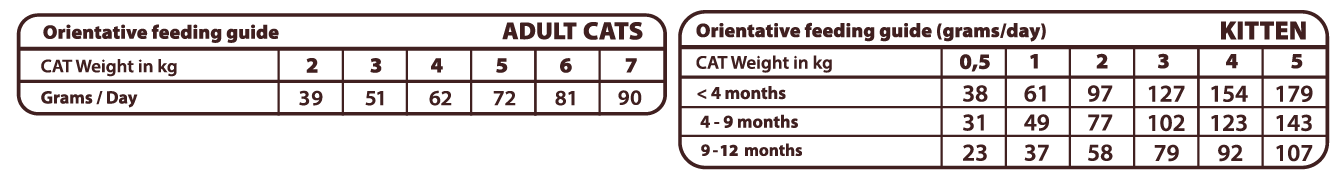 Natural Greatness Top Mountain kassitoit 2kg - Image 2